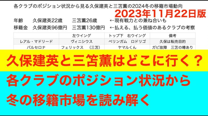 各クラブのポジション状況から見る久保建英と三笘薫の2024冬の移籍市場動向　２０２３年１１月２２日現在版