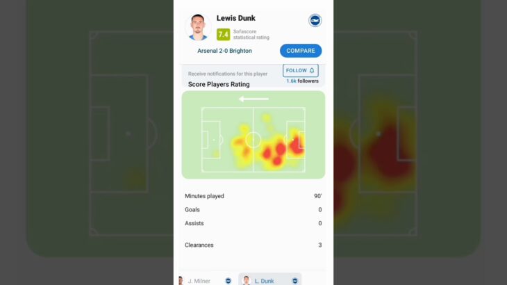 Liga Inggris 2023 – Rating Brighton vs Arsenal 😆 Kaoru Mitoma #shorts #football