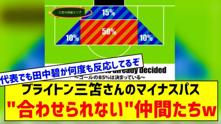 【悲報】三笘薫のマイナスパスに合わせられないブライトンの選手ｗｗｗｗｗｗ