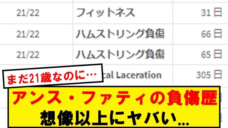 【悲報】三笘同僚ファティの負傷歴、想像以上にヤバい…