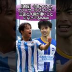 【速報】今年のベストプレーヤーランキング…三笘と久保が凄いことになってるwww #サッカー #反応集