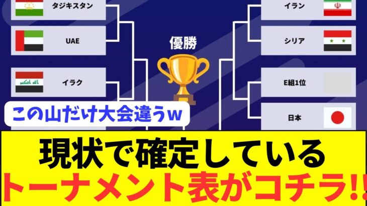 【速報】2位通過が確定した日本代表のアジアカップ決勝トーナメント表がコチラ！！！！