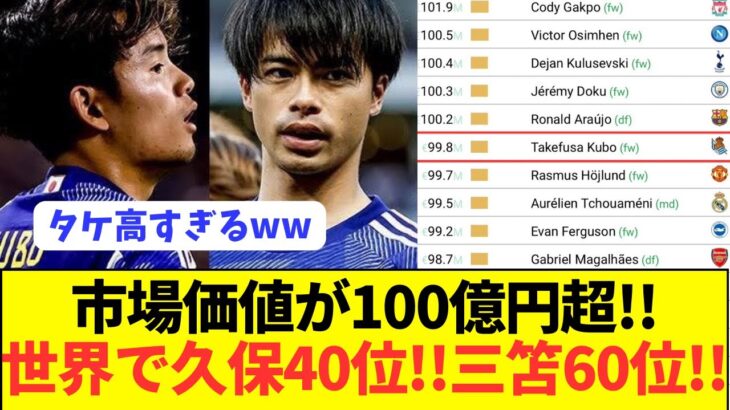 【神】アジアで久保＆三笘だけが世界市場価値TOP100にランクイン！！！！