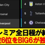 【朗報】プレミアBIG6、やはり上位6位を独占してしまう！！！！！！