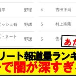 【日本の闇】アスリート報道量ランキング、ガチで日本おかしい模様wwwwwwwwww