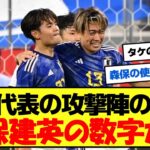 【悲報】サッカー日本代表の攻撃陣の成績が…久保建英が期待外れ…？【2chサッカーまとめ】