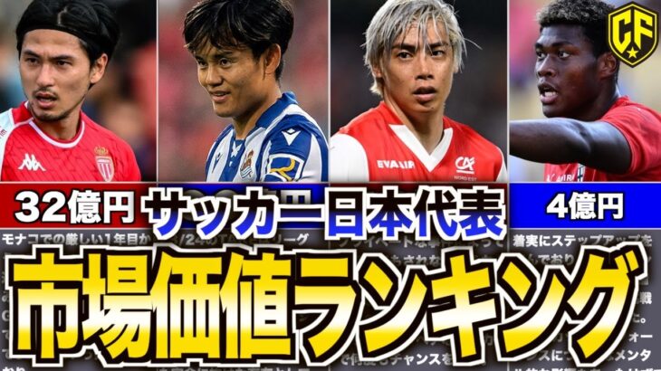 【最新】サッカー日本人代表の市場価値がヤバい！1位はもちろん…