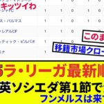 【久保建英、ソシエダ】　ラ・リーガ、第1節最新順位表！！否定的に捉えず、ぜひ最後のオチの意図を汲んで頂ければ幸いです！！