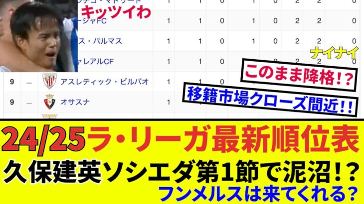 【久保建英、ソシエダ】　ラ・リーガ、第1節最新順位表！！否定的に捉えず、ぜひ最後のオチの意図を汲んで頂ければ幸いです！！