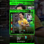 K.Mitoma training card efootball #efootball #football #edit #efootball2024 #efootballpesmobile #fifa