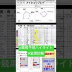 #メイショウブレゲ　#天皇賞春2024 #競馬予想ハイライト #全頭診断