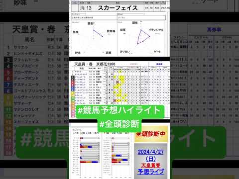 #スカーフェイス　#天皇賞春2024 #競馬予想ハイライト #全頭診断