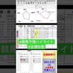 #シルヴァーソニック　#天皇賞春2024 #競馬予想ハイライト #全頭診断