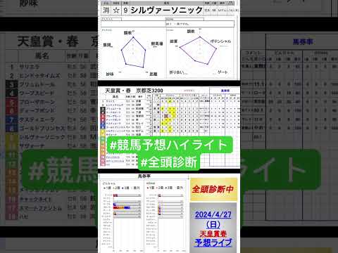 #シルヴァーソニック　#天皇賞春2024 #競馬予想ハイライト #全頭診断