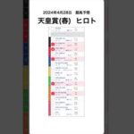 天皇賞春 2024予想【競馬予想】 #shorts #競馬BAR #競馬予想  #天皇賞春