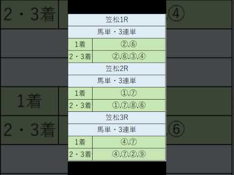 オニゲン競馬　2024/04/30通常予想笠松競馬予想　#shorts