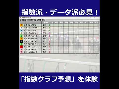 4/25(木) 大井競馬11R【東京プリンセス賞】《地方競馬 指数グラフ・予想・攻略》short