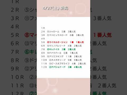 4/27(土)4/28(日)の予想結果 #競馬 #競馬予想 #軸馬 #win5 #予想結果