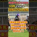 【NHKマイルC】30秒でわかる人気馬分析【競馬予想】#shorts #NHKマイルカップ2024 #アスコリピチェーノ