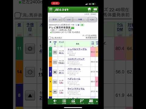 青葉賞の予想。#競馬 #競馬予想 #青葉賞 #short