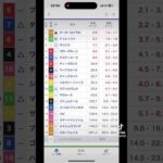 天皇賞・春を大予想 #予想 #競馬予想