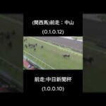 新潟大賞典過去10年データ　#新潟大賞典#競馬予想#競馬