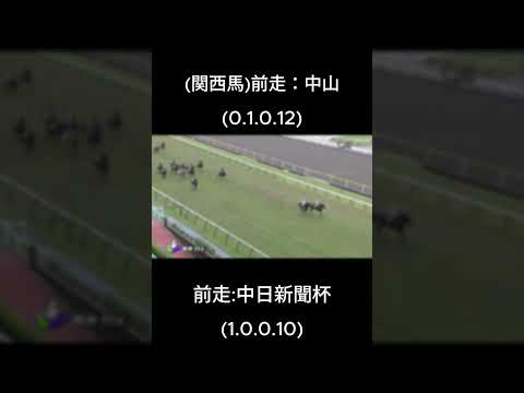 新潟大賞典過去10年データ　#新潟大賞典#競馬予想#競馬