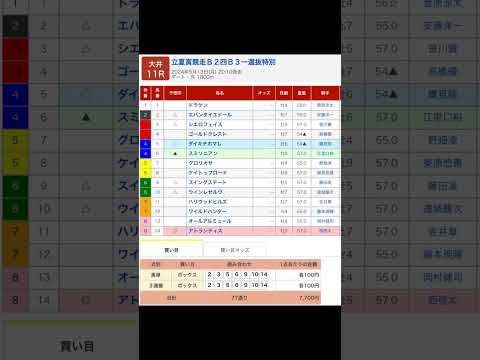 立夏賞を予想します（大井11R） #競馬 #予想 #大井競馬 #大井競馬場 #買い目 #地方競馬 #メインレース #月曜日