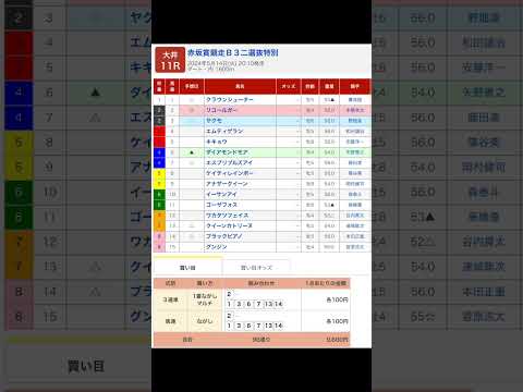 赤坂賞を予想します（大井11R） #競馬 #予想 #競馬予想 #買い目 #大井競馬 #大井競馬場 #地方競馬 #赤坂賞 #赤坂 #メインレース #地方競馬