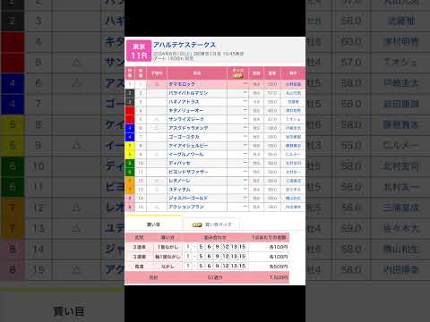 アハルテケステークスを予想します #東京11r #競馬 #予想 #競馬予想 #買い目 #アハルテケステークス #東京競馬 #東京競馬場 #メインレース #jra #土曜日