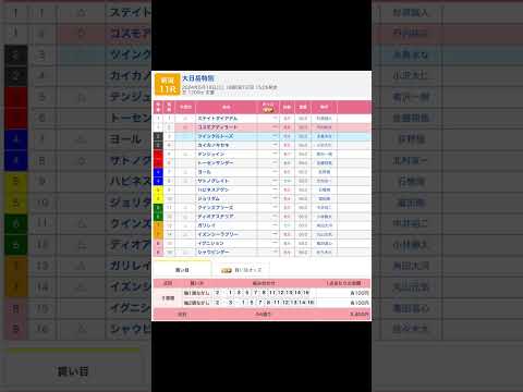 大日岳特別を予想します #新潟11r #競馬 #予想 #競馬予想 #買い目 #新潟競馬 #新潟競馬場 #メインレース #jra