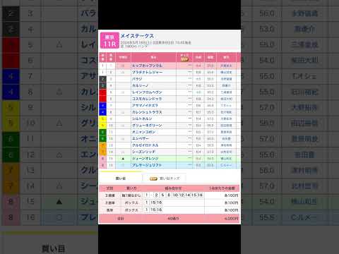 メイステークスを予想します #東京11r #競馬 #予想 #競馬予想 #買い目 #東京競馬 #東京競馬場 #メインレース #jra