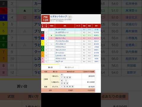 ヒダカソウカップ〔Ｈ３〕を予想します #門別12R #競馬 #予想 #競馬予想 #買い目 #ヒダカソウカップ #門別競馬 #門別競馬場 #地方競馬#北海道 #メインレース