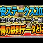 【平安ステークス2024】過去データから想定した競馬予想🐴 ～出走予定馬と予想オッズ～【JRA平安S(g3)】