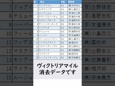 【ヴィクトリアマイル2024】#競馬予想 #ヴィクトリアマイル #shorts