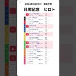 目黒記念 2024予想【競馬予想】 #shorts #競馬BAR #競馬予想  #目黒記念