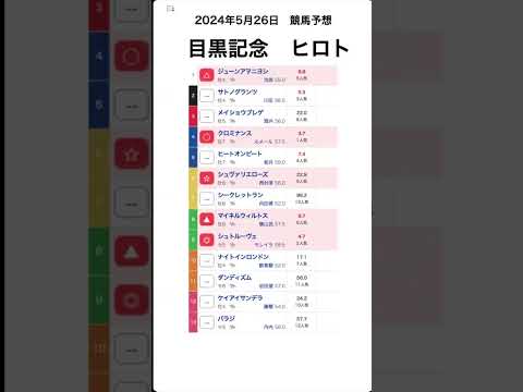 目黒記念 2024予想【競馬予想】 #shorts #競馬BAR #競馬予想  #目黒記念