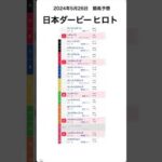 日本ダービー 2024予想【競馬予想】 #shorts #競馬BAR #競馬予想  #日本ダービー