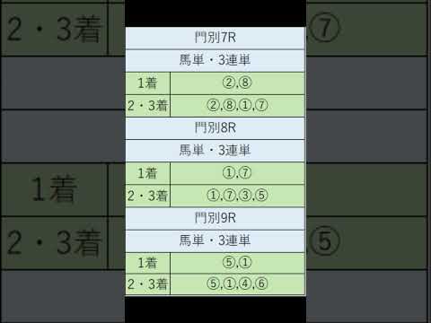 オニゲン競馬　2024/05/02SP予想門別競馬予想　#shorts