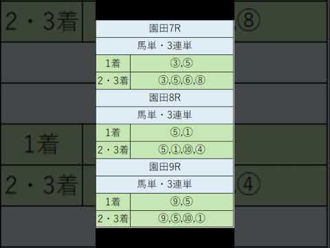 オニゲン競馬　2024/05/02SP予想園田競馬予想　#shorts