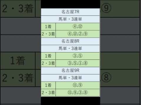 オニゲン競馬　2024/05/02SP予想名古屋競馬予想　#shorts