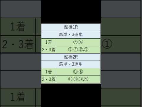 オニゲン競馬　2024/05/03SP予想船橋.競馬予想　#shorts