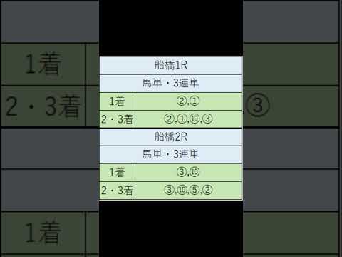 オニゲン競馬　2024/05/03通常予想船橋競馬予想　#shorts