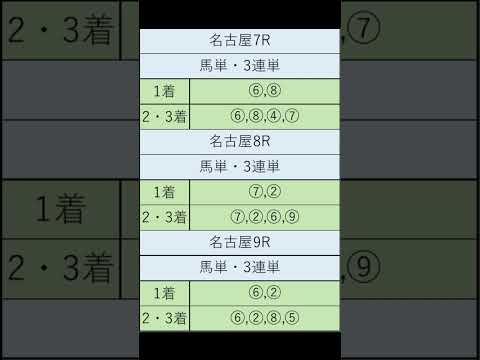 オニゲン競馬　2024/05/06通常予想名古屋競馬予想　#shorts