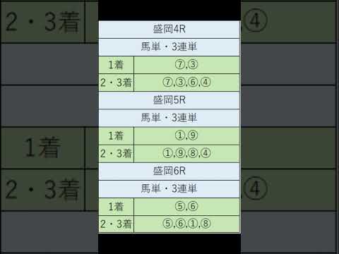 オニゲン競馬　2024/05/07SP予想盛岡競馬予想　#shorts