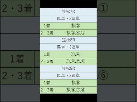 オニゲン競馬　2024/05/08SP予想笠松競馬予想　#shorts