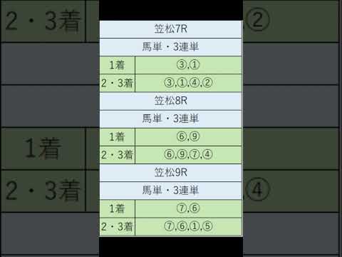 オニゲン競馬　2024/05/08通常予想笠松競馬予想　#shorts