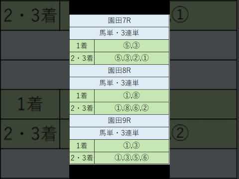 オニゲン競馬　2024/05/08通常予想園田競馬予想　#shorts