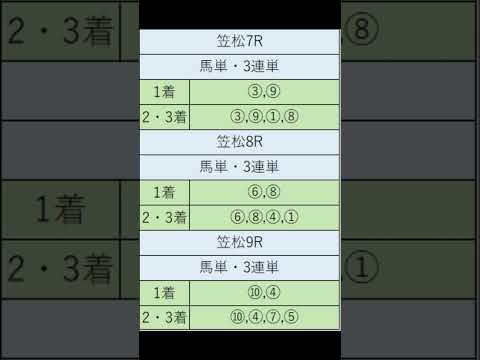 オニゲン競馬　2024/05/09SP予想笠松競馬予想　#shorts