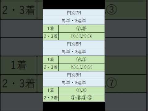 オニゲン競馬　2024/05/09通常予想門別競馬予想　#shorts